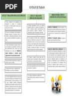 Obligaciones del Trabajador según Art. 58 CST | PDF | Crecimiento ...