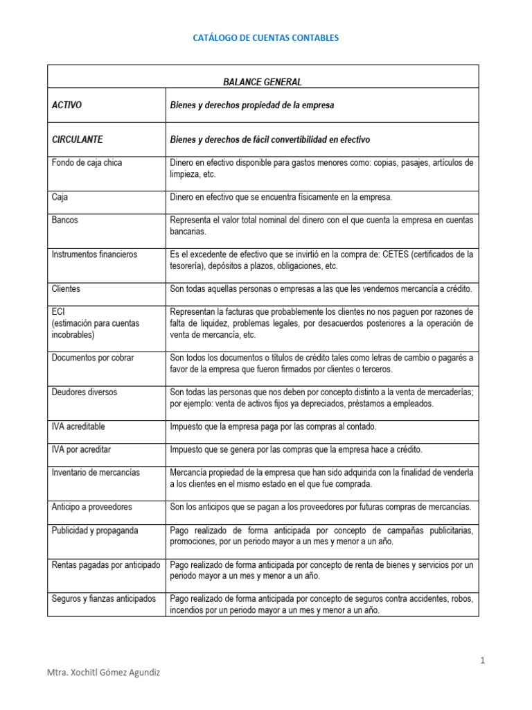 Catálogo de Cuentas Contables Detallado | PDF | Contabilidad | Bancos