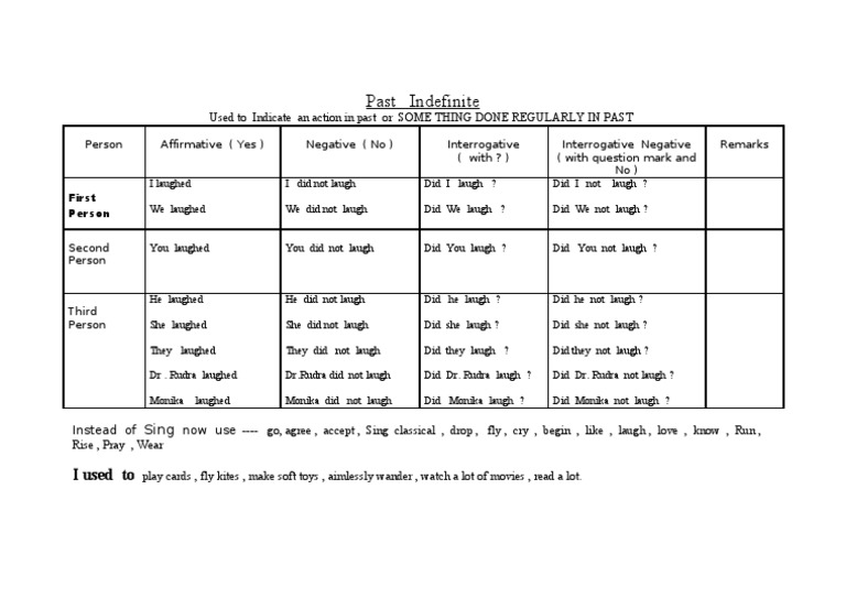 Tenses (Past Indefinite) | PDF | Art