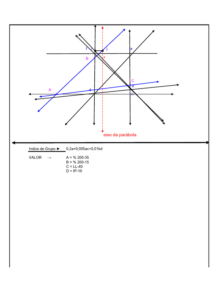 Método Hilf para Compactação de Solo | PDF | Linha (Geometria ...