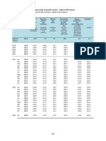 B 15 Harga Prices Sabah Sarawak 1 2023