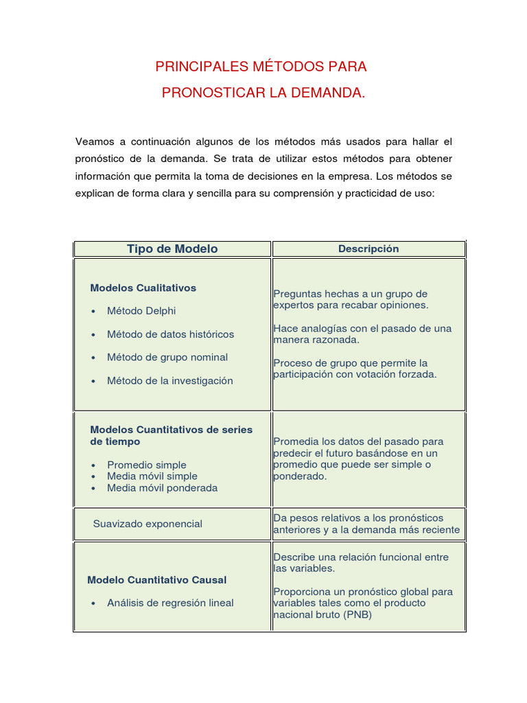 Principales Métodos para Pronosticar La Demanda | PDF | Regresión