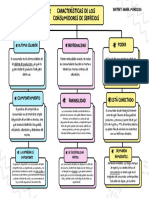 Mapa Conceptual MKT de Servicios