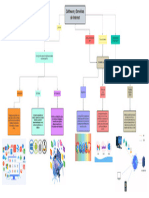 Mapa Conceptual - Software y Servicios de Internet. Relacionar Correctamente Los Tipos de Software y Servicios de Internet. GA1-220501046-AA1-EV01.