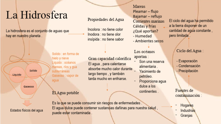 La Hidrosfera Tema 1 Geografia | PDF | Agua | El ciclo del agua