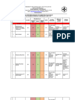 4.1.1.3 Analisa Identifikasi Harkeb Revisi