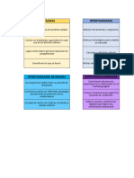 Matriz DOFA Rafa Confecciones