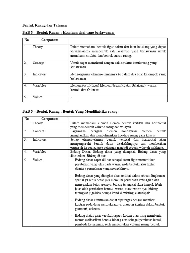 Bentuk Ruang Francis DK Ching | PDF