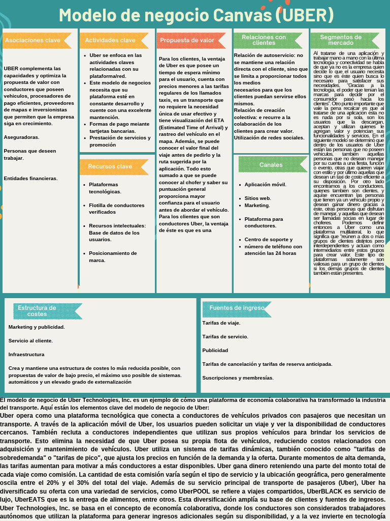 Modelo Negocio Canvas UBER | PDF | Transporte | Economía compartida