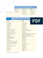 Tablas Notación y Nomenclatura