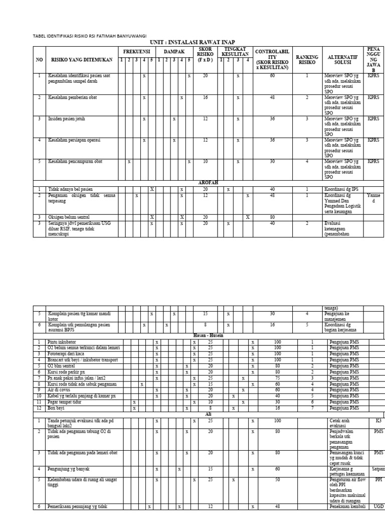 Manajemen Resiko Rawat Inap Pdf