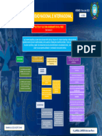 Mapa Conceptual Politica y Cultura