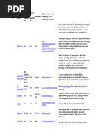 GTA San Andreas Missions List All Story Missions Guide PDF 1710551139