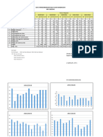 Data Perkembangan DLL