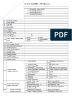 Form Data Masjid Mushalla