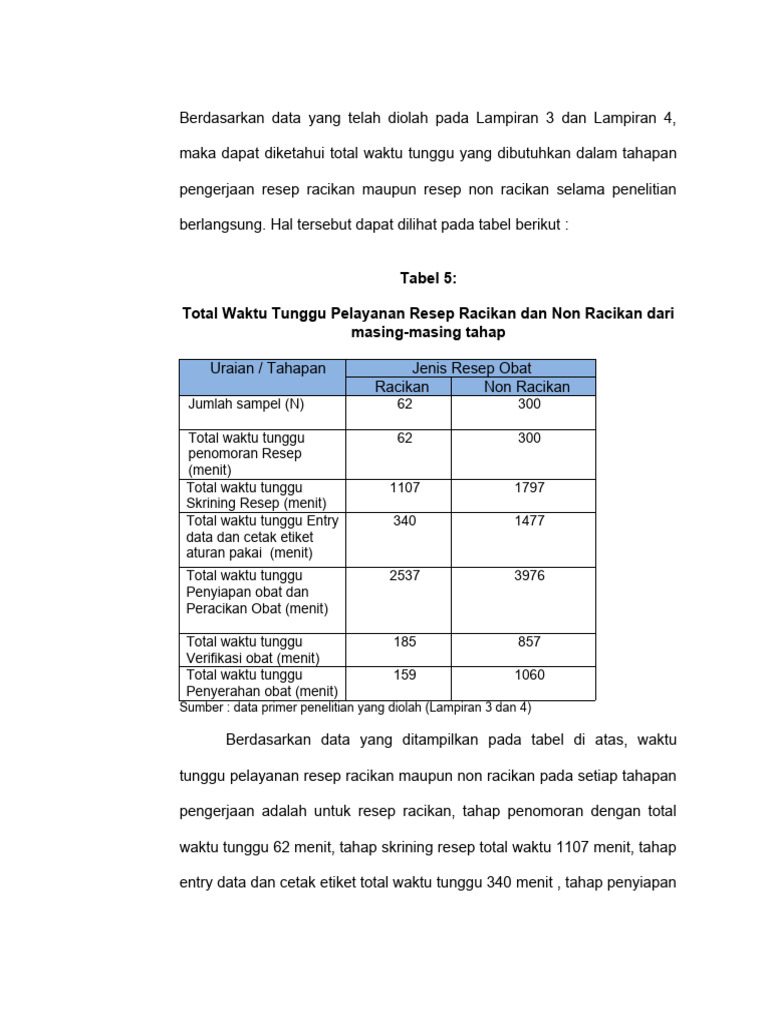 Analisis Waktu Tunggu Resep Obat JKN | PDF