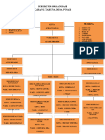 Struktur Organisasi Bagan KTP