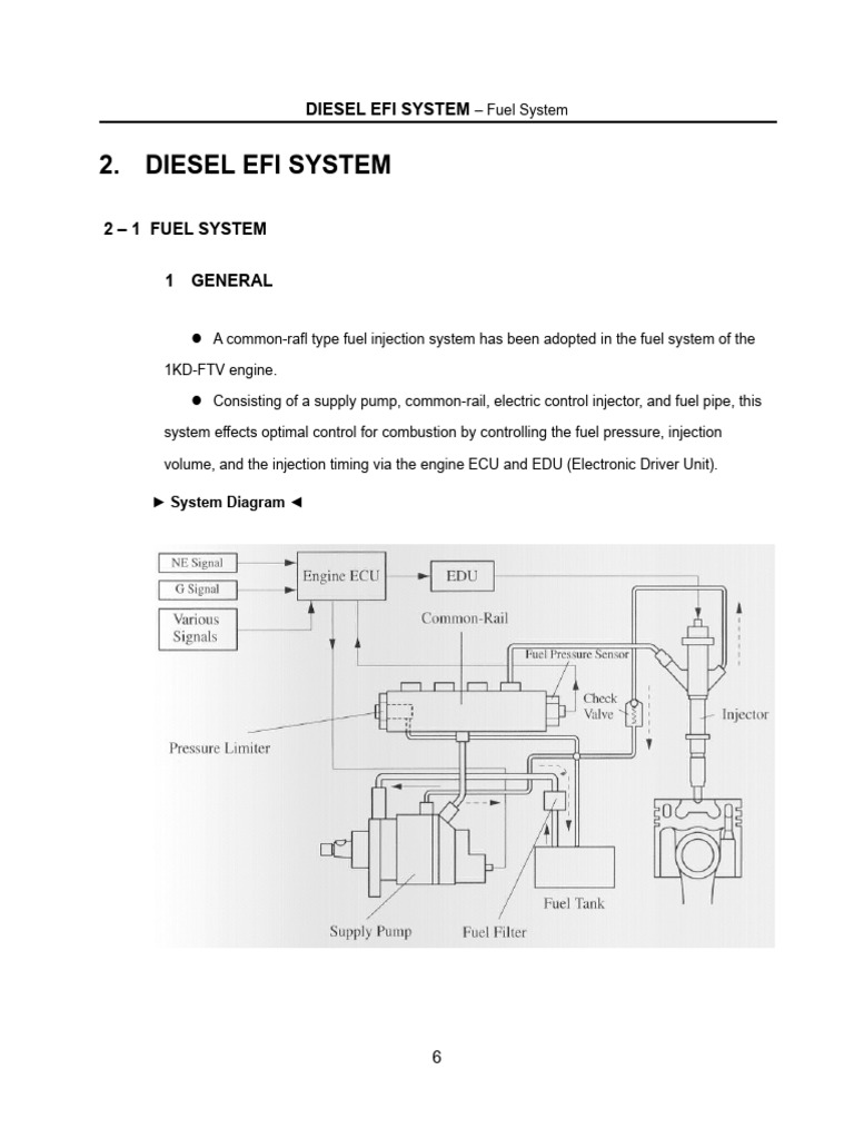 Page 6-10 Fuel System | PDF | Fuel Injection | Diesel Engine