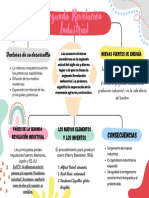 Mapa Conceptual Esquema