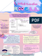 Infografía - Metodo Cornell - Lyvg