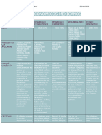 Modelos Económicos Mexicanos