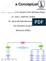 Mapa Conceptual Sociología