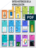 Gráfico de Linea de Tiempo Timeline Flujo Progreso de Proyecto Histórico Multicolor