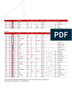 Week Commencing Mon 24 July: NY UK Company Ticker MKT Cap Index Event EPS Hist & Exp EPS Exp Sector