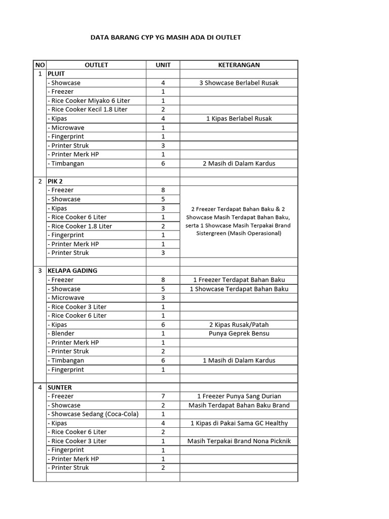 Data Barang | PDF