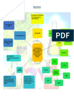 Mapa Mental Biotecnología