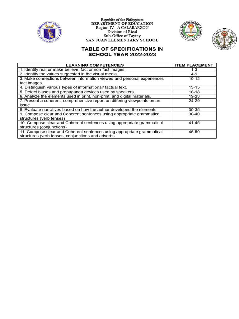Table-Of-Specification-English 6 | PDF | Human Communication