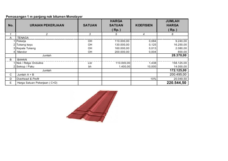 Harga Nok Atap Onduline dan Bitumen | PDF