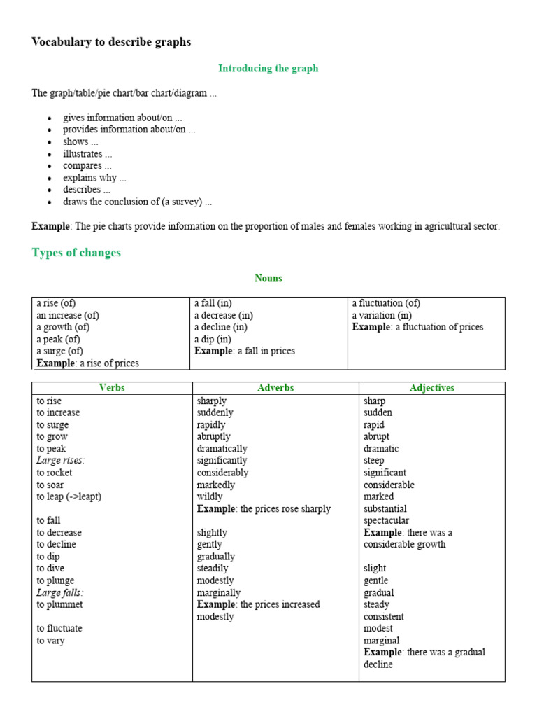 Describing Chart, Graph | PDF | Pie Chart | Language Families