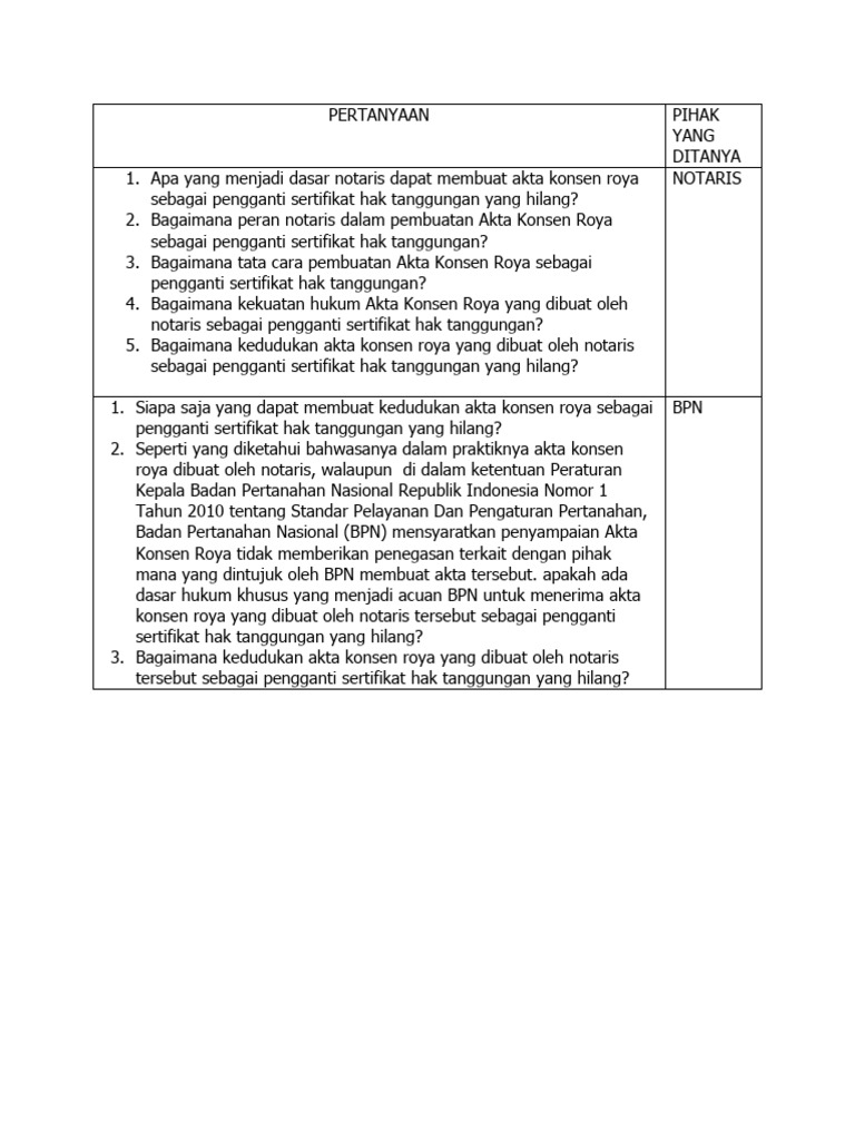 Pertanyaan Wawancara | PDF