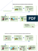 Rutas de La Cadena de Reciclaje de Residuos Sólidos Municipales