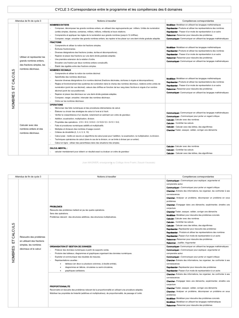 Cycle3 Lien Entre Programme Et Competences | PDF | Zone | Perpendicularité
