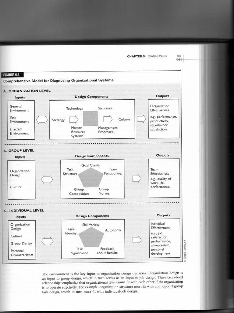 comprehensive model for diagnosing organizational systems(1) | PDF