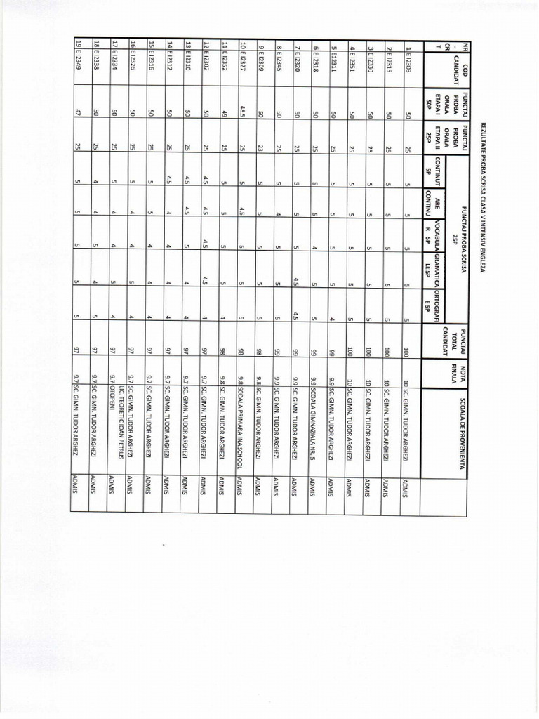 Rezultate Test Limba Engleza Intensiv 2023 PDF