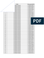 Data For Surya Digital