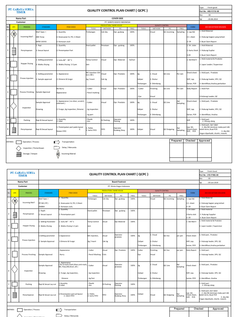 QCPC Quality Control Plan Overview | PDF | Business Process | Secondary ...