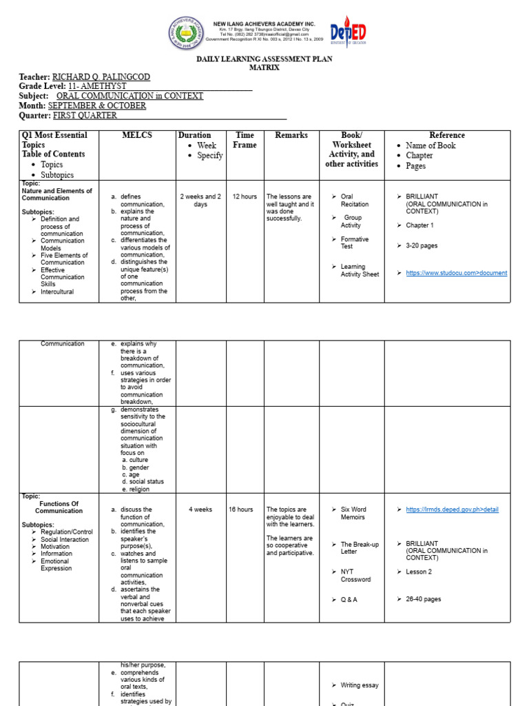Learning Assessment Plan Matrix | PDF | Communication | Learning