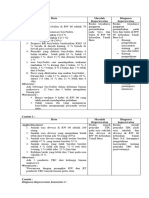 Contoh Analisa Data Dan Intervensi Komunitas