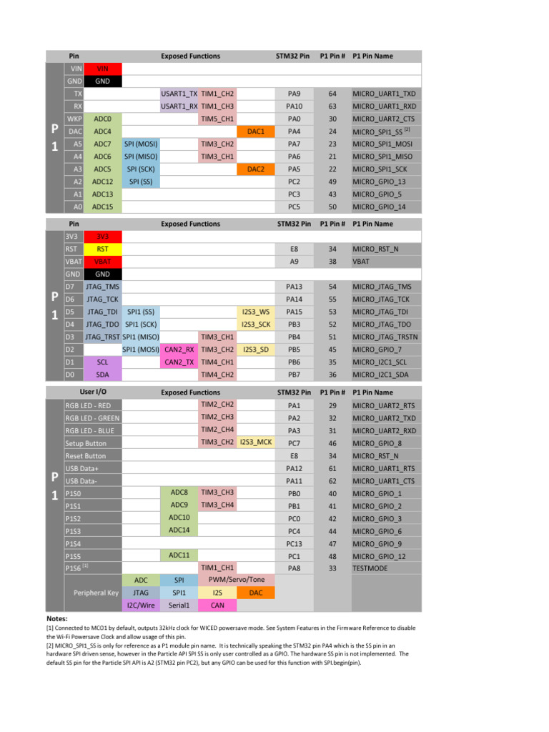 p1 Pinout PDF Computer Engineering Computer Hardware