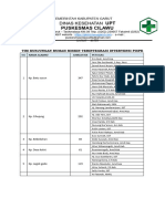 Surat Tim Dasil PKM Cilawu