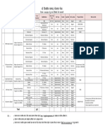 Rojgar Mela Vacancy Detail 11-09-2023