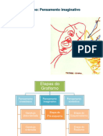 Pensamento Imaginativo Revisado1