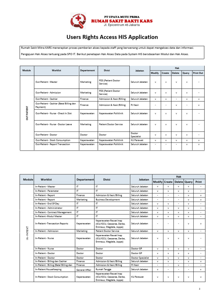 HIS Application User Access Rights | PDF | Patient | Health Care
