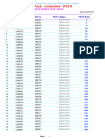 Merit List