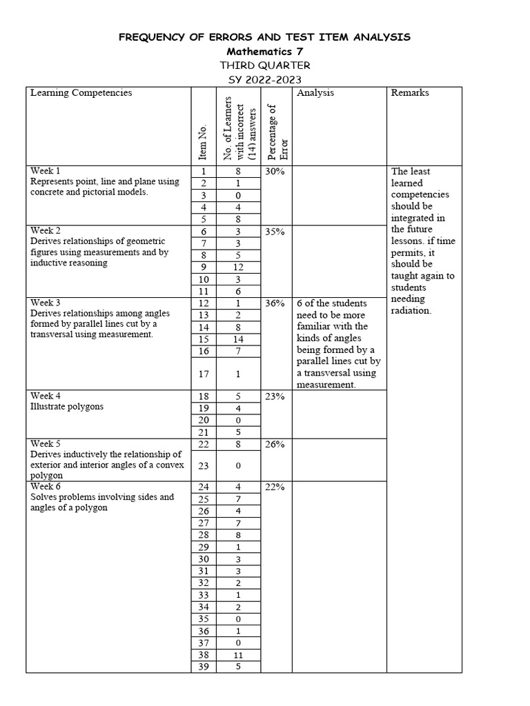 test-item-analysis-template-pdf-geometry-mathematics