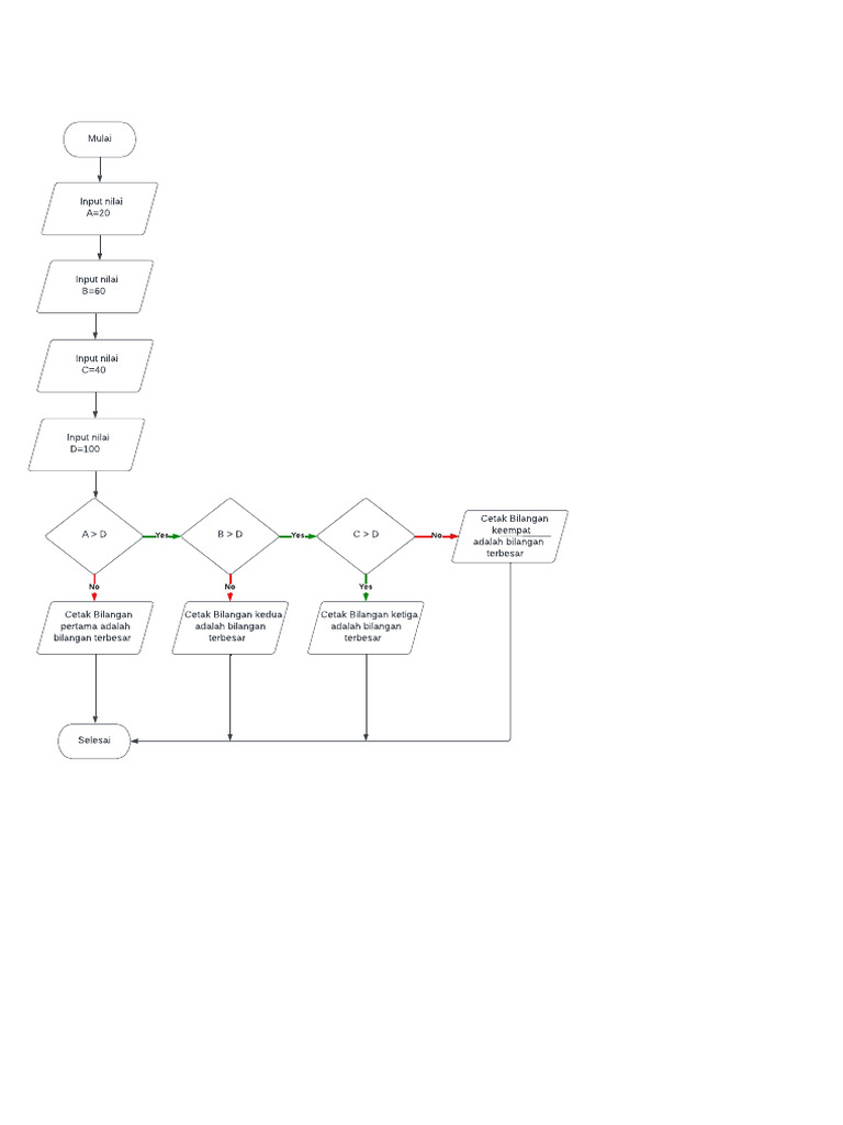 Flowcharts | PDF